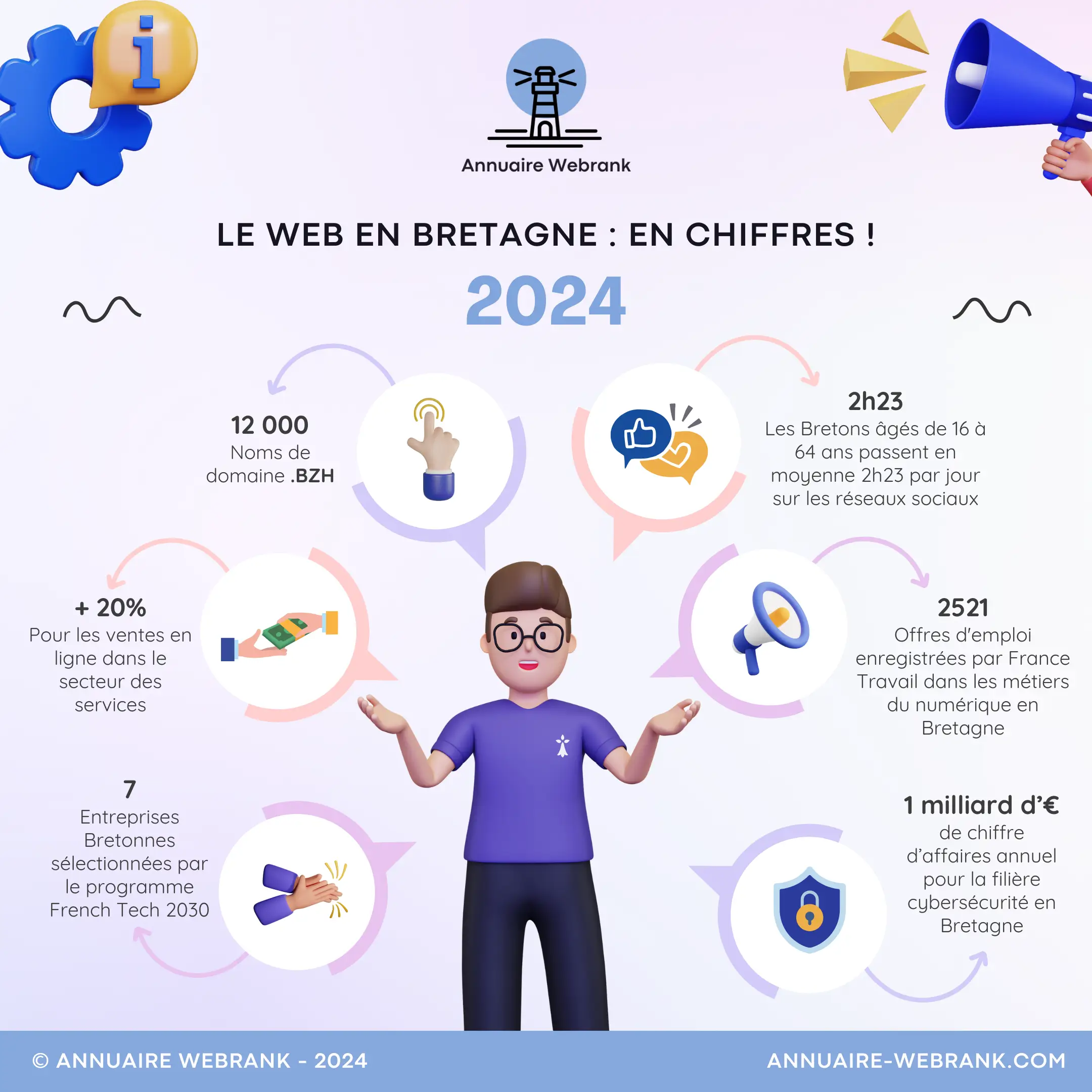 Le Web en Bretagne - Les Chiffres 2024 - Annuaire Webrank